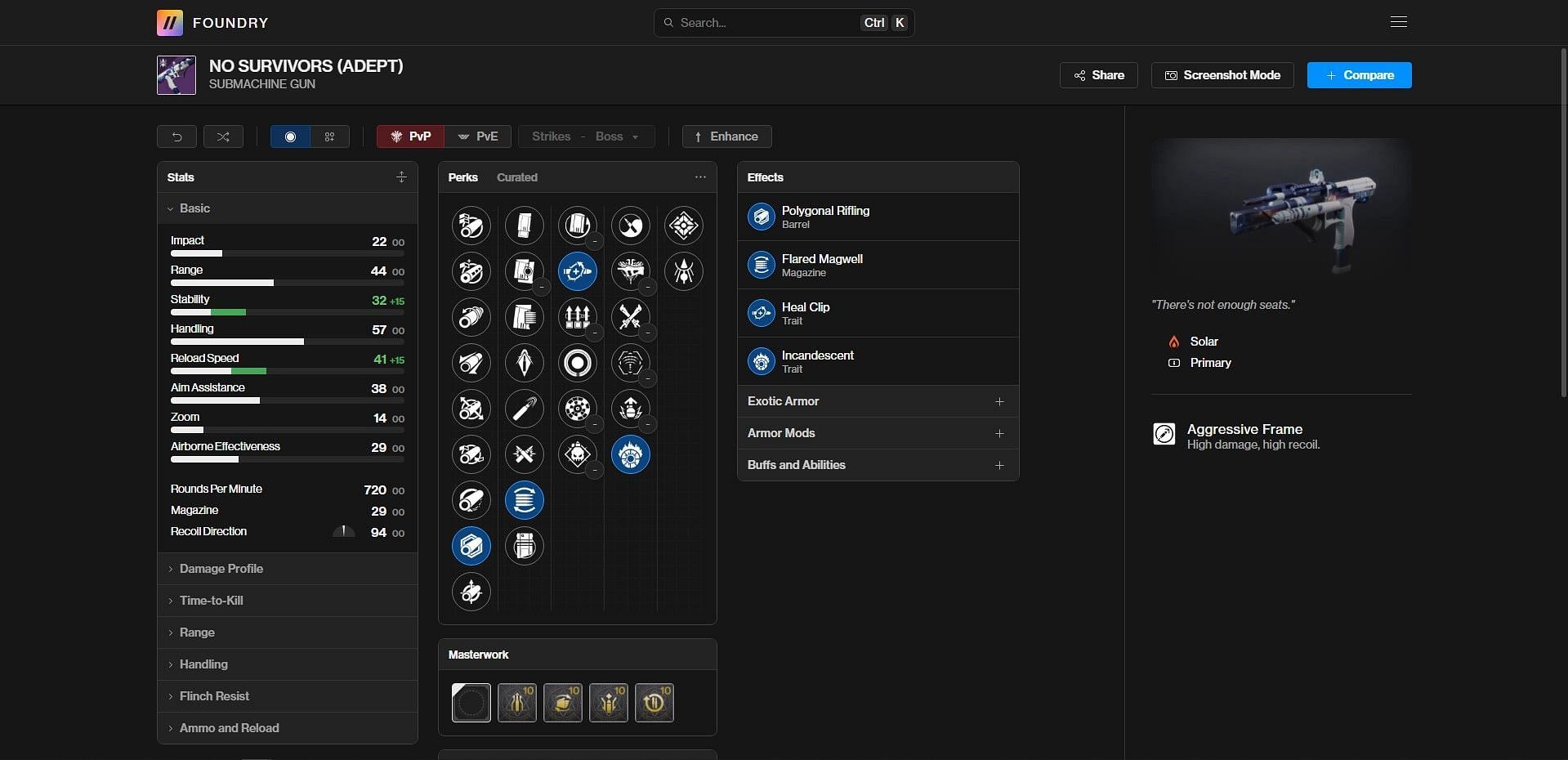 No Survivors PvE god roll (Image via Bungie/D2Foundry)